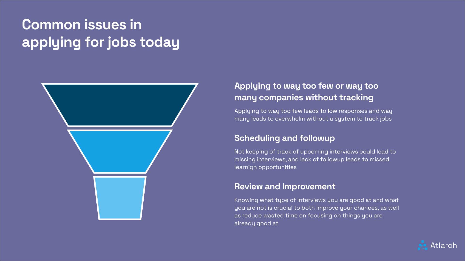 A slide depicting common issues in applying for job today at different stages of hiring funnel